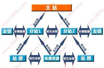 �˿���ϴ���ַ���ѧ��Ƶ��ר�ҽ�����簲ȫ����ƶ� ���簲ȫ�����˳�ƶ�Ϊ...